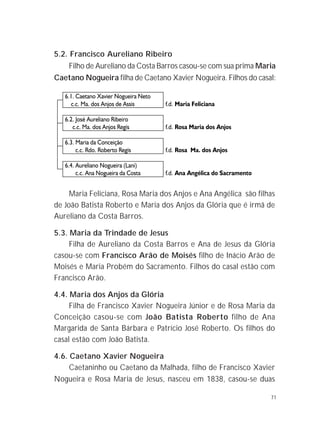 71
5.2. Francisco Aureliano Ribeiro
Filho de Aureliano da Costa Barros casou-se com sua prima Maria
Caetano Nogueira filha de Caetano Xavier Nogueira. Filhos do casal:
Maria Feliciana, Rosa Maria dos Anjos e Ana Angélica são filhas
de João Batista Roberto e Maria dos Anjos da Glória que é irmã de
Aureliano da Costa Barros.
5.3. Maria da Trindade de Jesus
Filha de Aureliano da Costa Barros e Ana de Jesus da Glória
casou-se com Francisco Arão de Moisés filho de Inácio Arão de
Moisés e Maria Probém do Sacramento. Filhos do casal estão com
Francisco Arão.
4.4. Maria dos Anjos da Glória
Filha de Francisco Xavier Nogueira Júnior e de Rosa Maria da
Conceição casou-se com João Batista Roberto filho de Ana
Margarida de Santa Bárbara e Patrício José Roberto. Os filhos do
casal estão com João Batista.
4.6. Caetano Xavier Nogueira
Caetaninho ou Caetano da Malhada, filho de Francisco Xavier
Nogueira e Rosa Maria de Jesus, nasceu em 1838, casou-se duas
 