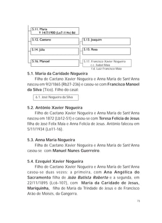 73
5.1. Maria da Caridade Nogueira
Filha de Caetano Xavier Nogueira e Anna Maria de Sant’Anna
nasceu em 9/2/1865 (Rb27-236) e casou-se com Francisco Manoel
da Silva (Tico). Filho do casal:
6.1. José Nogueira da Silva
5.2. Antônio Xavier Nogueira
Filho de Caetano Xavier Nogueira e Anna Maria de Sant’Anna
nasceu em 1872 (Lb12-51) e casou-se com Teresa Felícia de Jesus
filha de José Felix Maia e Anna Felícia de Jesus. Antônio faleceu em
5/11/1934 (Lo11-16).
5.3. Anna Maria Nogueira
Filha de Caetano Xavier Nogueira e Anna Maria de Sant’Anna
casou-se com Manuel Nunes Guerreiro.
5.4. Ezequiel Xavier Nogueira
Filho de Caetano Xavier Nogueira e Anna Maria de Sant’Anna
casou-se duas vezes; a primeira, com Ana Angélica do
Sacramento filha de João Batista Roberto e a segunda, em
22/11/1895 (Lc6-107), com Maria da Caridade de Jesus,
Mariquinha, filha de Maria da Trindade de Jesus e de Francisco
Arão de Moisés, da Gangorra.
5.17. Francisco Xavier Nogueira
c.c. Isabel Maia
f.d. Luiz Francisco Maia
 