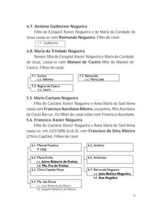 75
5.5. Maria Caetano Nogueira
Filha de Caetano Xavier Nogueira e Anna Maria de Sant’Anna
casou com Francisco Aureliano Ribeiro, seu primo, filho Aureliano
da Costa Barros. Os filhos do casal estão com Francisco Aureliano.
5.6. Francisca Xavier Nogueira
Filha de Caetano Xavier Nogueira e Anna Maria de Sant’Anna
casou-se, em 23/2/1896 (Lc6-2), com Francisco da Silva Ribeiro
(Chico Capitão). Filhos do casal:
6.7. Antônio Guilherme Nogueira
Filho de Ezequiel Xavier Nogueira e de Maria da Caridade de
Jesus casou-se com Raimunda Nogueira. Filho do casal:
7.1. Guilherme
6.8. Maria da Trindade Nogueira
Nenen, filha de Ezequiel Xavier Nogueira e Maria da Caridade
de Jesus, casou-se com Manoel de Castro filho de Manoel de
Castro. Filhos do casal:
c.c. Luiz Amâncio de Moura
f.d. Joaquim Amãncio de Moura
 