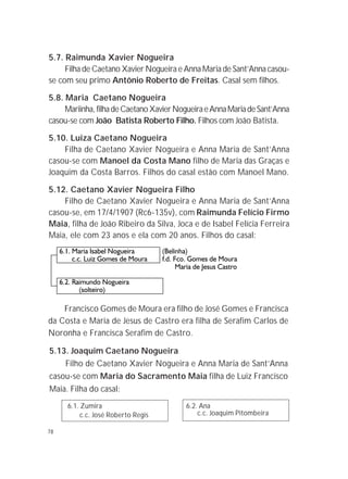 78
5.7. Raimunda Xavier Nogueira
Filha de Caetano Xavier Nogueira e Anna Maria de Sant’Anna casou-
se com seu primo Antônio Roberto de Freitas. Casal sem filhos.
5.8. Maria Caetano Nogueira
Mariinha, filhadeCaetanoXavierNogueiraeAnnaMariadeSant’Anna
casou-se com João Batista Roberto Filho. Filhos com João Batista.
5.10. Luiza Caetano Nogueira
Filha de Caetano Xavier Nogueira e Anna Maria de Sant’Anna
casou-se com Manoel da Costa Mano filho de Maria das Graças e
Joaquim da Costa Barros. Filhos do casal estão com Manoel Mano.
5.12. Caetano Xavier Nogueira Filho
Filho de Caetano Xavier Nogueira e Anna Maria de Sant’Anna
casou-se, em 17/4/1907 (Rc6-135v), com Raimunda Felício Firmo
Maia, filha de João Ribeiro da Silva, Joca e de Isabel Felícia Ferreira
Maia, ele com 23 anos e ela com 20 anos. Filhos do casal:
5.13. Joaquim Caetano Nogueira
Filho de Caetano Xavier Nogueira e Anna Maria de Sant’Anna
casou-se com Maria do Sacramento Maia filha de Luiz Francisco
Maia. Filha do casal:
6.1. Zumira
c.c. José Roberto Regis
Francisco Gomes de Moura era filho de José Gomes e Francisca
da Costa e Maria de Jesus de Castro era filha de Serafim Carlos de
Noronha e Francisca Serafim de Castro.
6.2. Ana
c.c. Joaquim Pitombeira
 