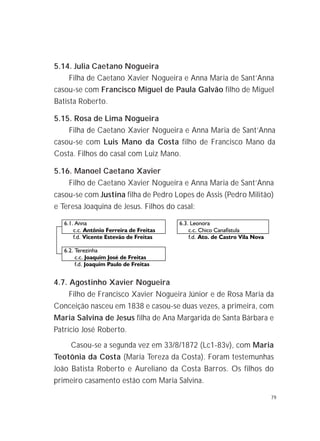 79
4.7. Agostinho Xavier Nogueira
Filho de Francisco Xavier Nogueira Júnior e de Rosa Maria da
Conceição nasceu em 1838 e casou-se duas vezes, a primeira, com
Maria Salvina de Jesus filha de Ana Margarida de Santa Bárbara e
Patrício José Roberto.
Casou-se a segunda vez em 33/8/1872 (Lc1-83v), com Maria
Teotônia da Costa (Maria Tereza da Costa). Foram testemunhas
João Batista Roberto e Aureliano da Costa Barros. Os filhos do
primeiro casamento estão com Maria Salvina.
5.14. Julia Caetano Nogueira
Filha de Caetano Xavier Nogueira e Anna Maria de Sant’Anna
casou-se com Francisco Miguel de Paula Galvão filho de Miguel
Batista Roberto.
5.15. Rosa de Lima Nogueira
Filha de Caetano Xavier Nogueira e Anna Maria de Sant’Anna
casou-se com Luis Mano da Costa filho de Francisco Mano da
Costa. Filhos do casal com Luiz Mano.
5.16. Manoel Caetano Xavier
Filho de Caetano Xavier Nogueira e Anna Maria de Sant’Anna
casou-se com Justina filha de Pedro Lopes de Assis (Pedro Militão)
e Teresa Joaquina de Jesus. Filhos do casal:
 