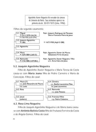 80
5.2. Joaquim Agostinho Nogueira
Filho de Agostinho Xavier Nogueira e Maria Teresa da Costa
casou-se com Maria Joana filha de Pedro Carneiro e Maria da
Conceição. Filhos do casal:
Agostinho Xavier Nogueira foi vereador da câmara
de Limoeiro do Norte. Sua assinatura aparece na
primeira ata de 30/07/1873 (Lima, 1996).
6.2. Rosa Lima Nogueira
Filha de Joaquim Agostinho Nogueira e de Maria Joana casou-
se com Antônio Batista Costa filho de Frutuoso Ferreira da Costa
e de Ângela Gomes. Filhas do casal:
Filhos do segundo casamento:
 