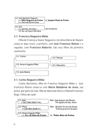 82
3.7. Francisca Nogueira Milão
Filha de Francisco Xavier Nogueira e de Anna Maria de Nazaré
casou-se duas vezes; a primeira, com José Francisco Ramos e a
segunda, com Francisco Roberto. São seus filhos do primeiro
casamento:
4.1. Carlos Nogueira Milão
Carlos Barromeu, filho de Francisca Nogueira Milão e José
Francisco Ramos casou-se com Maria Madalena de Jesus, sua
prima, por parte de mãe, filha de Maria das Dores e Manoel Francisco
Regis. Filhos do casal:
6.1. José Agostinho Nogueira
c.c. Nilza Nogueira de Freitas
c.c. Maria das Dores Costa
f.d. Joaquim Paulo de Freitas
6.2. Júlia
c.c. José Ato. de Castro (Zé Canafístula)
f.d. Ato. de Castro Villa Nova
 
