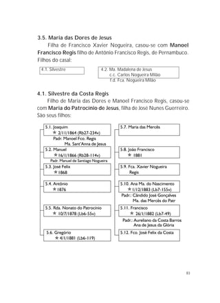 83
3.5. Maria das Dores de Jesus
Filha de Francisco Xavier Nogueira, casou-se com Manoel
Francisco Regis filho de Antônio Francisco Regis, de Pernambuco.
Filhos do casal:
4.1. Silvestre da Costa Regis
Filho de Maria das Dores e Manoel Francisco Regis, casou-se
com Maria do Patrocínio de Jesus, filha de José Nunes Guerreiro.
São seus filhos:
4.1. Silvestre 4.2. Ma. Madalena de Jesus
c.c. Carlos Nogueira Milão
f.d. Fca. Nogueira Milão
 