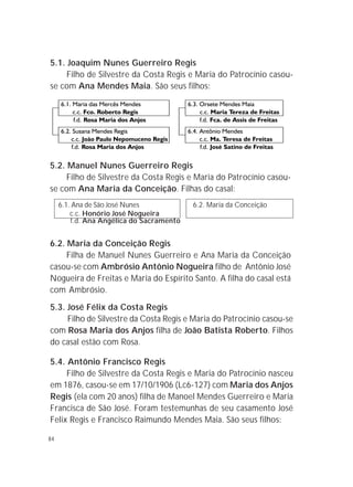 84
5.2. Manuel Nunes Guerreiro Regis
Filho de Silvestre da Costa Regis e Maria do Patrocínio casou-
se com Ana Maria da Conceição. Filhas do casal:
6.1. Ana de São José Nunes 6.2. Maria da Conceição
c.c. Honório José Nogueira
f.d. Ana Angélica do Sacramento
5.3. José Félix da Costa Regis
Filho de Silvestre da Costa Regis e Maria do Patrocínio casou-se
com Rosa Maria dos Anjos filha de João Batista Roberto. Filhos
do casal estão com Rosa.
5.4. Antônio Francisco Regis
Filho de Silvestre da Costa Regis e Maria do Patrocínio nasceu
em 1876, casou-se em 17/10/1906 (Lc6-127) com Maria dos Anjos
Regis (ela com 20 anos) filha de Manoel Mendes Guerreiro e Maria
Francisca de São José. Foram testemunhas de seu casamento José
Felix Regis e Francisco Raimundo Mendes Maia. São seus filhos:
6.2. Maria da Conceição Regis
Filha de Manuel Nunes Guerreiro e Ana Maria da Conceição
casou-se com Ambrósio Antônio Nogueira filho de Antônio José
Nogueira de Freitas e Maria do Espírito Santo. A filha do casal está
com Ambrósio.
5.1. Joaquim Nunes Guerreiro Regis
Filho de Silvestre da Costa Regis e Maria do Patrocínio casou-
se com Ana Mendes Maia. São seus filhos:
 