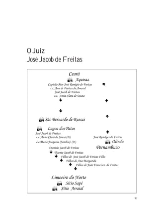 97
O Juiz
José Jacob de Freitas
 
