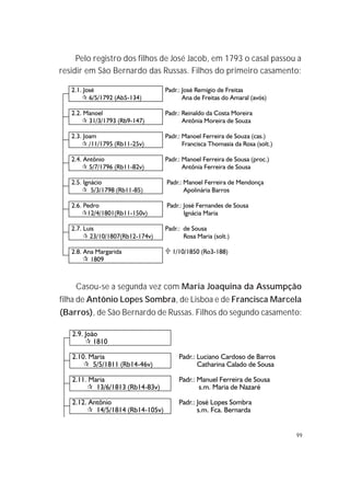 99
Pelo registro dos filhos de José Jacob, em 1793 o casal passou a
residir em São Bernardo das Russas. Filhos do primeiro casamento:
Casou-se a segunda vez com Maria Joaquina da Assumpção
filha de Antônio Lopes Sombra, de Lisboa e de Francisca Marcela
(Barros), de São Bernardo de Russas. Filhos do segundo casamento:
 