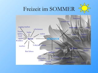 Freizeit im SOMMER SOMMER im  Garten faulenzen lesen schlafen Fu ßball spielen baden im Haus Musik hören backen Computer spielen basteln Sport jogging machen sonnen sich Rad fahren Volleyball spielen tauchen rudern schwimmen baden n ächste mit Freunden treffen Aerobic machen Bauchtanz Wandern Stricken Fernsehen Tennis spielen Golf spielen basteln 