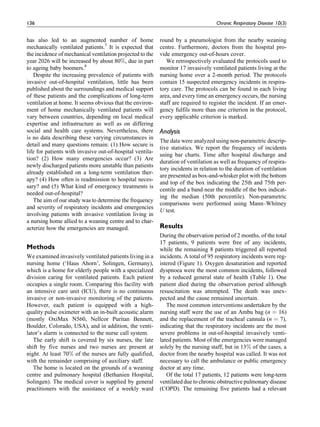 has also led to an augmented number of home
mechanically ventilated patients.7
It is expected that
the incidence of mechanical ventilation projected to the
year 2026 will be increased by about 80%, due in part
to ageing baby boomers.8
Despite the increasing prevalence of patients with
invasive out-of-hospital ventilation, little has been
published about the surroundings and medical support
of these patients and the complications of long-term
ventilation at home. It seems obvious that the environ-
ment of home mechanically ventilated patients will
vary between countries, depending on local medical
expertise and infrastructure as well as on differing
social and health care systems. Nevertheless, there
is no data describing these varying circumstances in
detail and many questions remain: (1) How secure is
life for patients with invasive out-of-hospital ventila-
tion? (2) How many emergencies occur? (3) Are
newly discharged patients more unstable than patients
already established on a long-term ventilation ther-
apy? (4) How often is readmission to hospital neces-
sary? and (5) What kind of emergency treatments is
needed out-of-hospital?
The aim of our study was to determine the frequency
and severity of respiratory incidents and emergencies
involving patients with invasive ventilation living in
a nursing home allied to a weaning centre and to char-
acterize how the emergencies are managed.
Methods
We examined invasively ventilated patients living in a
nursing home (‘Haus Ahorn’, Solingen, Germany),
which is a home for elderly people with a specialized
division caring for ventilated patients. Each patient
occupies a single room. Comparing this facility with
an intensive care unit (ICU), there is no continuous
invasive or non-invasive monitoring of the patients.
However, each patient is equipped with a high-
quality pulse oximeter with an in-built acoustic alarm
(mostly OxiMax N560, Nellcor Puritan Bennett,
Boulder, Colorado, USA), and in addition, the venti-
lator’s alarm is connected to the nurse call system.
The early shift is covered by six nurses, the late
shift by five nurses and two nurses are present at
night. At least 70% of the nurses are fully qualified,
with the remainder comprising of auxiliary staff.
The home is located on the grounds of a weaning
centre and pulmonary hospital (Bethanien Hospital,
Solingen). The medical cover is supplied by general
practitioners with the assistance of a weekly ward
round by a pneumologist from the nearby weaning
centre. Furthermore, doctors from the hospital pro-
vide emergency out-of-hours cover.
We retrospectively evaluated the protocols used to
monitor 17 invasively ventilated patients living at the
nursing home over a 2-month period. The protocols
contain 15 suspected emergency incidents in respira-
tory care. The protocols can be found in each living
area, and every time an emergency occurs, the nursing
staff are required to register the incident. If an emer-
gency fulfils more than one criterion in the protocol,
every applicable criterion is marked.
Analysis
The data were analyzed using non-parametric descrip-
tive statistics. We report the frequency of incidents
using bar charts. Time after hospital discharge and
duration of ventilation as well as frequency of respira-
tory incidents in relation to the duration of ventilation
are presented as box-and-whisker plot with the bottom
and top of the box indicating the 25th and 75th per-
centile and a band near the middle of the box indicat-
ing the median (50th percentile). Non-parametric
comparisons were performed using Mann–Whitney
U test.
Results
During the observation period of 2 months, of the total
17 patients, 9 patients were free of any incidents,
while the remaining 8 patients triggered all reported
incidents. A total of 95 respiratory incidents were reg-
istered (Figure 1). Oxygen desaturation and reported
dyspnoea were the most common incidents, followed
by a reduced general state of health (Table 1). One
patient died during the observation period although
resuscitation was attempted. The death was unex-
pected and the cause remained uncertain.
The most common interventions undertaken by the
nursing staff were the use of an Ambu bag (n ¼ 16)
and the replacement of the tracheal cannula (n ¼ 7),
indicating that the respiratory incidents are the most
severe problems in out-of-hospital invasively venti-
lated patients. Most of the emergencies were managed
solely by the nursing staff, but in 13% of the cases, a
doctor from the nearby hospital was called. It was not
necessary to call the ambulance or public emergency
doctor at any time.
Of the total 17 patients, 12 patients were long-term
ventilated due to chronic obstructive pulmonary disease
(COPD). The remaining five patients had a relevant
136 Chronic Respiratory Disease 10(3)
 