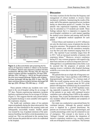 Those patients without any incidents were venti-
lated in the out-of-hospital setting for an average of
557 days. Patients experiencing respiratory incidents
had been ventilated at home for an average of 194 days
(Figure 3). This suggests that the early period follow-
ing hospital discharge is more unstable with regard to
the respiratory situation.
The health and ventilatory status of two patients
improved gradually during the observation period. One
patient was thus transferred to the weaning centre and
subsequently successfully weaned. Another patient
was weaned by way of gradual extension of the spon-
taneous breathing time before a trial decannulation was
carried out. This was performed at the nursing home
itself, because the patient did not wish to be readmitted
to the hospital.
Discussion
Our study examines for the first time the frequency and
management of critical incidents in invasive home
mechanical ventilation. Summarizing the results of the
study, half of the patients experienced severe incidents
during an observation period of 2 months. For those
patients who experienced respiratory incidents, this
may be calculated as 5.9 incidents per month. These
findings indicate that it is imperative to organize the
out-of-hospital ventilation in a safe manner regarding
the medical cover (doctors and nursing staff) and the
supply of appropriate medical equipment for each
patient.
Critical illness and treatment at an ICU influences
not only the short-term course of patients but also the
long-term outcomes. The prognosis after treatment at
an ICU remains poor, with the cumulative mortality
over the first year after treatment ranging from 26 to
63%. The reported 5-year mortality ranges from 40
to 58%,9
with an increased mortality of patients with
respiratory failure.10
Moreover, invasive ventilation
during ICU stay worsens prognosis with regard to the
short-term outcome as well as to long-term survival.11
Although there is no published data in this field, it can
be assumed that the prognosis of patients with
ongoing invasive ventilation after hospital discharge
would be even worse due to respiratory problems and
emergencies.
The patients that are at a high risk of long-term ven-
tilation (longer than 7 days) and those with COPD are
disproportionally represented.12
In a German study of
2008, the overall weaning success rate in 38 weaning
centres was 66.4%.13
In general, about 50–70% of the
patient with long-term ventilation may be weaned from
invasive ventilation. The use of NIV facilitates wean-
ing, especially in patients with COPD.14
In fact, 70%
of the patients in our study with continued invasive
ventilation were suffering from COPD as the underly-
ing disease. Thus, in part, the description of the respira-
tory incidents reflects the problems and symptoms of
severe COPD.
Our study was conducted at a specialized home for
ventilated patients. Although the general medical
cover is supplied by a general practitioner, the
patients are reviewed weekly by a pneumologist, and
a nearby pneumology centre may be contacted in case
of emergency. This concept is also known as the
‘Solinger Concept’ and denotes the integration of
intensive respiratory medicine (e.g. weaning centre)
with out-of-hospital invasive ventilation. The German
0
200
400
600
800
1000
1200
1400
1600
With Without
Respiratory incidents
Durationofventilation(days)
0
200
400
600
800
1000
1200
1400
With Without
Respiratory incidents
Timesincehospitaldischarge(days)
(a)
(b)
Figure 3. (a) Box-and-whisker plot presenting the fre-
quency of respiratory incidents in relation to the duration
of ventilation. Patients with respiratory incidents had been
ventilated for 284 days (25%: 145 days; 75%: 431 days) and
without incidents had been ventilated for 373 days (25%:
269 days; 75%: 1107 days; p ¼ 0.015). (b) The plot presents
the time since hospital discharge. Patients with incidents
had been discharged 160 days ago (25%: 51 days; 75%: 295
days), and those without incidents had been discharged 549
days ago (25%: 278 days; 75%: 845 days; p ¼ 0.167).
138 Chronic Respiratory Disease 10(3)
 