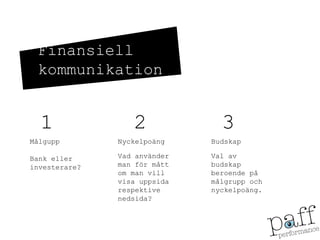 Kommunikation och styrning | PPT