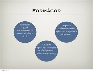 Förmågor
Formulera
sig och
kommunicera på
svenska i tal och
skrift

Anpassa
språket efter olika
syften, mottagare och
situationer

Använda
språkliga strategier
och hjälpmedel i
olika sammanhang

lördag 8 mars 14

 