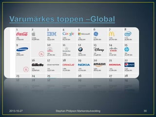 2013-10-27

Stephan Philipson Markandsutveckling

30

 