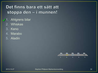 1.
2.
3.
4.
5.

Ahlgrens bilar
Whiskas
Keno
Marabo
Aladin

0%
1.

2013-10-27

Stephan Philipson Markandsutveckling

0%

0%

2.

3.

0%

0%

4.

5.

32

 