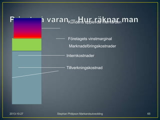 Kundens upplevda mervärden

Företagets vinstmarginal
Marknadsföringskostnader
Internkostnader
Tillverkningskostnad

2013-10-27

Stephan Philipson Markandsutveckling

65

 