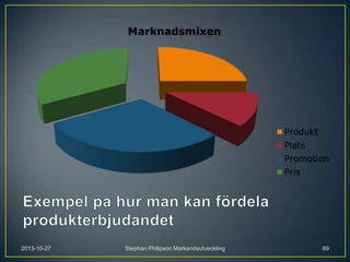 2013-10-27

Stephan Philipson Markandsutveckling

69

 