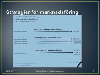 2013-10-27

Stephan Philipson Markandsutveckling

7

 