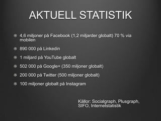 AKTUELL STATISTIK
4,6 miljoner på Facebook (1,2 miljarder globalt) 70 % via
mobilen
890 000 på Linkedin
1 miljard på YouTube globalt
502 000 på Google+ (350 miljoner globalt)
200 000 på Twitter (500 miljoner globalt)
100 miljoner globalt på Instagram

Källor: Socialgraph, Plusgraph,
SIFO, Internetstatistik

 
