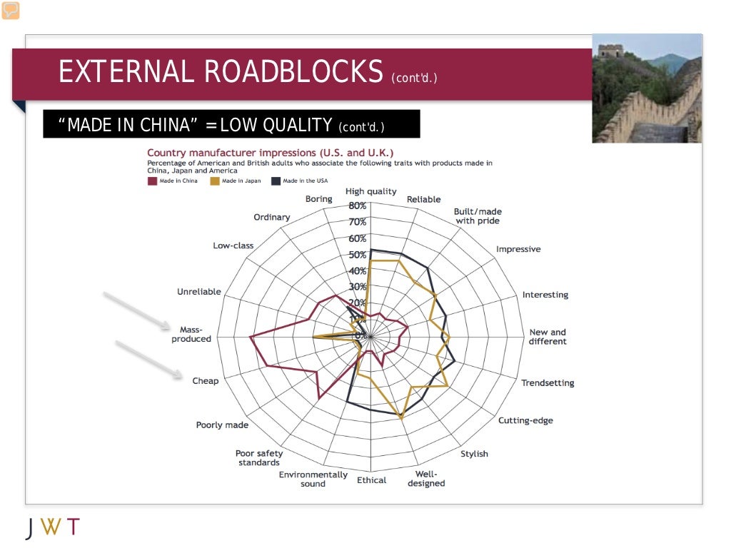 EXTERNAL ROADBLOCKS (cont'd.) “MADE IN