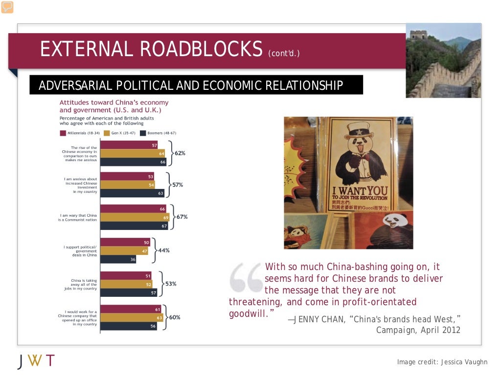 EXTERNAL ROADBLOCKS (cont'd.) ADVERSARIAL POLITICAL