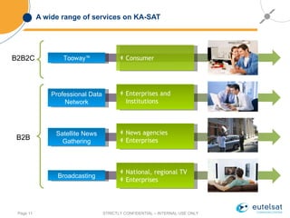 A wide range of services on KA-SAT STRICTLY CONFIDENTIAL – INTERNAL USE ONLY Page  ,[object Object],Tooway™ B2B2C B2B ,[object Object],Professional Data Network ,[object Object],[object Object],Broadcasting ,[object Object],[object Object],Satellite News Gathering 