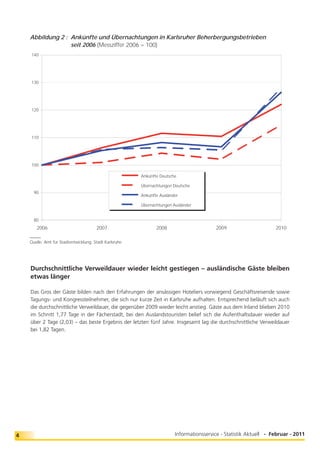 Abbildung 2 : Ankünfte und Übernachtungen in Karlsruher Beherbergungsbetrieben
    Abbildung 2 : seit 2006 (Messziffer 2006 = 100)
    140




    130




    120




    110




    100

                                                        Ankünfte Deutsche

                                                        Übernachtungen Deutsche
      90
                                                        Ankünfte Ausländer

                                                        Übernachtungen Ausländer


      80
       2006                            2007                    2008                      2009                      2010
    ____
    Quelle: Amt für Stadtentwicklung, Stadt Karlsruhe




    Durchschnittliche Verweildauer wieder leicht gestiegen – ausländische Gäste bleiben
    etwas länger

    Das Gros der Gäste bilden nach den Erfahrungen der ansässigen Hoteliers vorwiegend Geschäftsreisende sowie
    Tagungs- und Kongressteilnehmer, die sich nur kurze Zeit in Karlsruhe aufhalten. Entsprechend beläuft sich auch
    die durchschnittliche Verweildauer, die gegenüber 2009 wieder leicht anstieg. Gäste aus dem Inland blieben 2010
    im Schnitt 1,77 Tage in der Fächerstadt, bei den Auslandstouristen belief sich die Aufenthaltsdauer wieder auf
    über 2 Tage (2,03) – das beste Ergebnis der letzten fünf Jahre. Insgesamt lag die durchschnittliche Verweildauer
    bei 1,82 Tagen.




4                                                                       Informationsservice - Statistik Aktuell - Februar - 2011
 