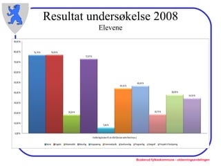 Resultat undersøkelse 2008 Elevene 