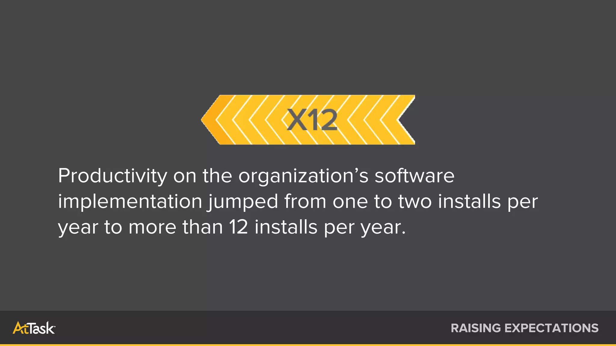 Productivity on the organization’s software
implementation jumped from one to two installs per
year to more than 12 installs per year.
RAISING EXPECTATIONS
 