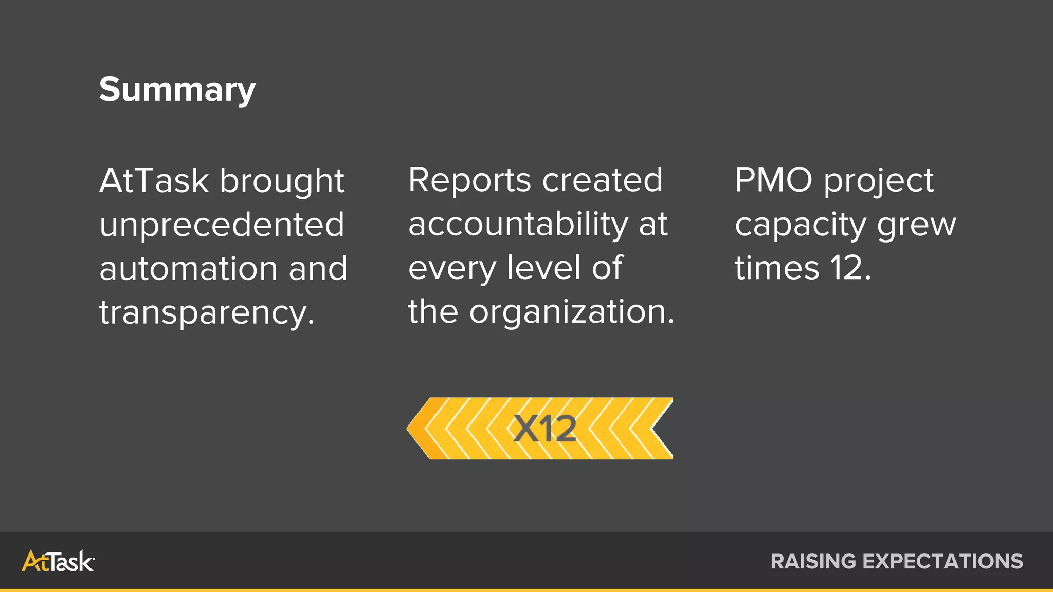 Summary
RAISING EXPECTATIONS
AtTask brought
unprecedented
automation and
transparency.
Reports created
accountability at
every level of
the organization.
PMO project
capacity grew
times 12.
 