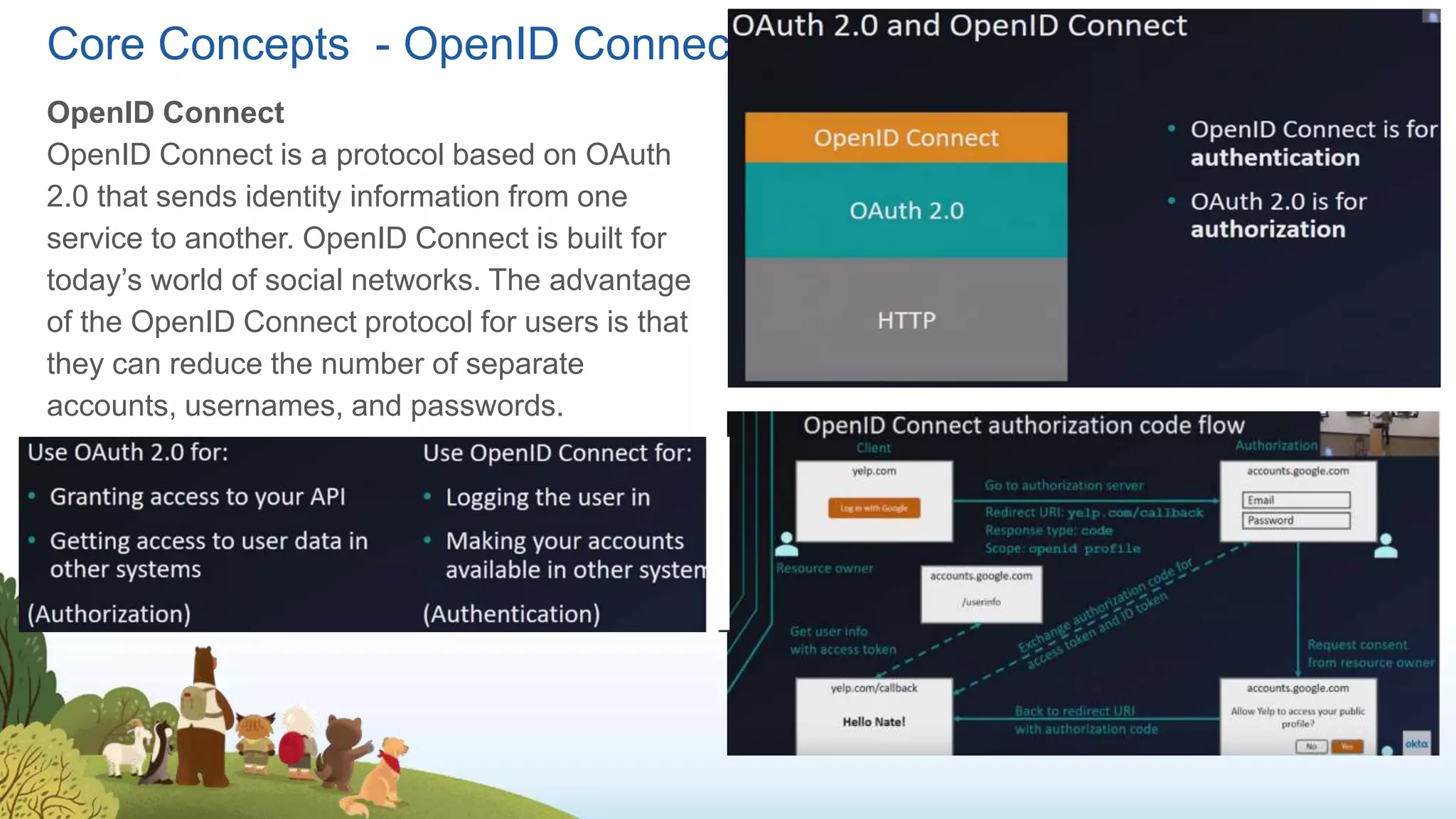 Core Concepts - OpenID Connect
OpenID Connect
OpenID Connect is a protocol based on OAuth
2.0 that sends identity information from one
service to another. OpenID Connect is built for
today’s world of social networks. The advantage
of the OpenID Connect protocol for users is that
they can reduce the number of separate
accounts, usernames, and passwords.
 