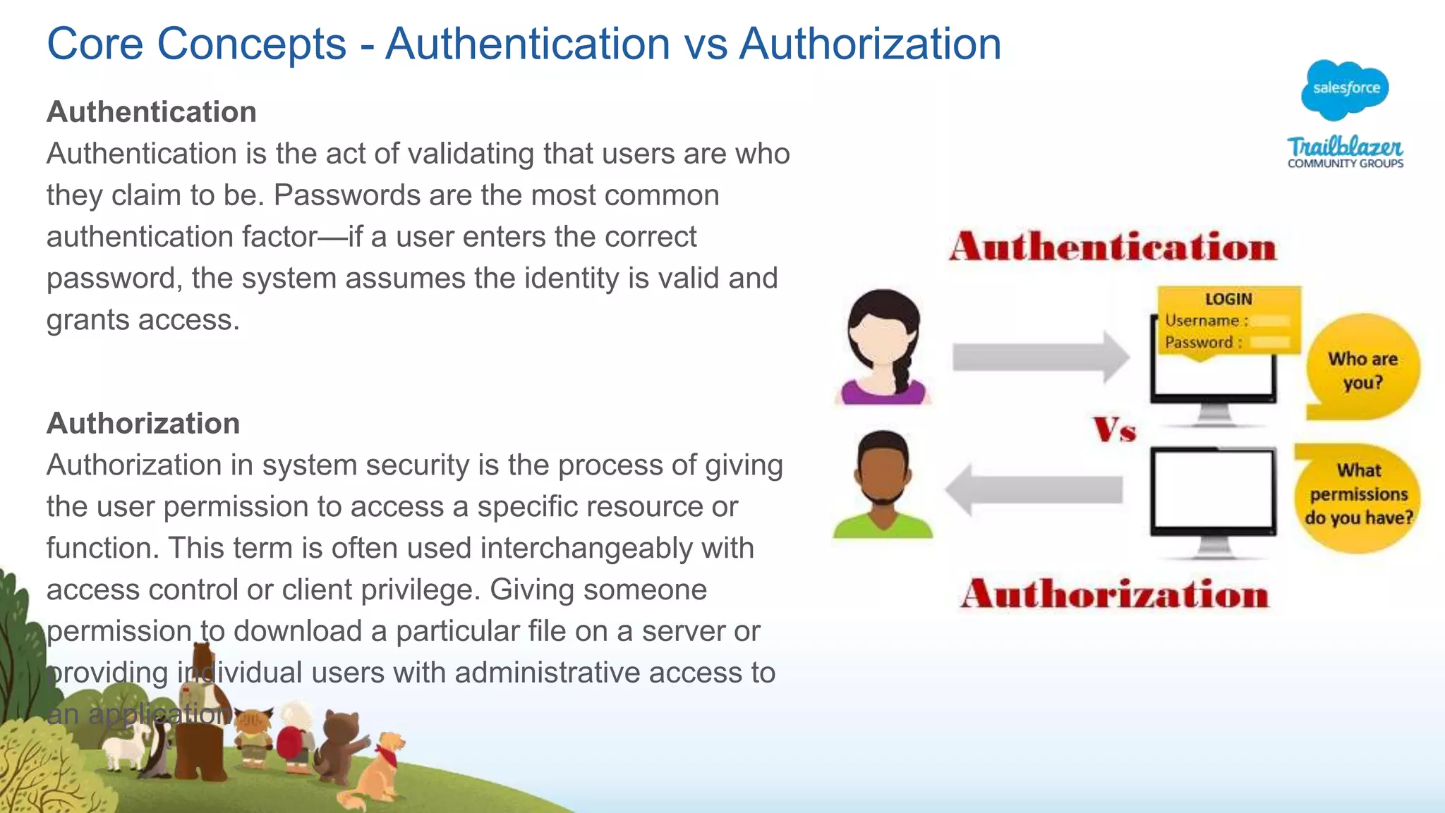 Core Concepts - Authentication vs Authorization
Authentication
Authentication is the act of validating that users are who
they claim to be. Passwords are the most common
authentication factor—if a user enters the correct
password, the system assumes the identity is valid and
grants access.
Authorization
Authorization in system security is the process of giving
the user permission to access a specific resource or
function. This term is often used interchangeably with
access control or client privilege. Giving someone
permission to download a particular file on a server or
providing individual users with administrative access to
an application
 