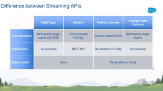 Difference between Streaming APIs
 