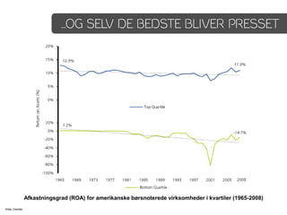 …OG SELV DE BEDSTE BLIVER PRESSET




                  Afkastningsgrad (ROA) for amerikanske børsnoterede virksomheder i kvartiler (1965-2008)
Kilde: Deloitte
 