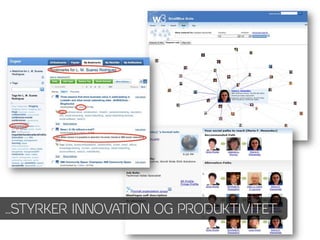 …STYRKER INNOVATION OG PRODUKTIVITET
 