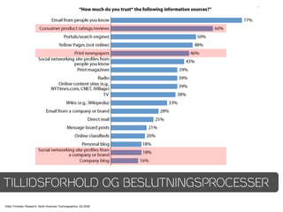 TILLIDSFORHOLD OG BESLUTNINGSPROCESSER
Kilde: Forrester Research, North American Technographics, Q2 2008
 