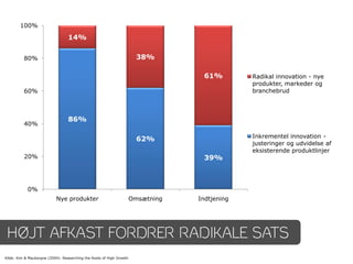 100%

                                  14%

          80%                                                           38%

                                                                                   61%         Radikal innovation - nye
                                                                                               produkter, markeder og
          60%                                                                                  branchebrud



                                  86%
          40%

                                                                                               Inkrementel innovation -
                                                                        62%
                                                                                               justeringer og udvidelse af
                                                                                               eksisterende produktlinjer
          20%                                                                      39%



            0%
                           Nye produkter                              Omsætning   Indtjening




 HØJT AFKAST FORDRER RADIKALE SATS
Kilde: Kim & Mauborgne (2004): Researching the Roots of High Growth
 