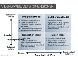 VIDENSARBEJDETS DIMENSIONER
 