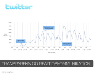 TRANSPARENS OG REALTIDSKOMMUNIKATION
Kilde: Web Ecology Project
 