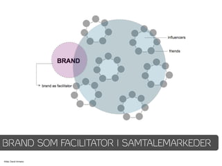 BRAND SOM FACILITATOR I SAMTALEMARKEDER
Kilde: David Armano
 