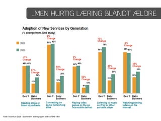 …MEN HURTIG LÆRING BLANDT ÆLDRE




Kilde: Accenture 2009 - Boomers er aldersgruppen født fra 1946-1964
 