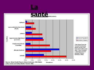 La santé 