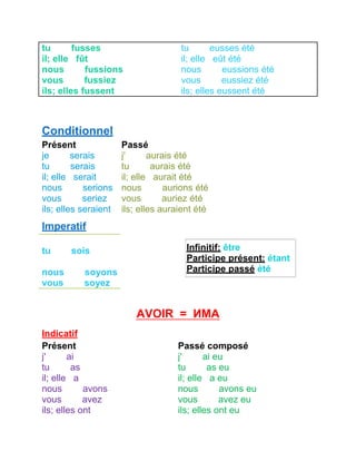 tu fusses 
il; elle fût 
nous fussions 
vous fussiez 
ils; elles fussent 
tu eusses été 
il; elle eût été 
nous eussions été 
vous eussiez été 
ils; elles eussent été 
Conditionnel 
Présent 
je serais 
tu serais 
il; elle serait 
nous serions 
vous seriez 
ils; elles seraient 
Passé 
j' aurais été 
tu aurais été 
il; elle aurait été 
nous aurions été 
vous auriez été 
ils; elles auraient été 
Imperatif 
tu sois 
nous soyons 
vous soyez 
Infinitif: être 
Participe présent: étant 
Participe passé été 
AVOIR = ИМА 
Indicatif 
Présent 
j' ai 
tu as 
il; elle a 
nous avons 
vous avez 
ils; elles ont 
Passé composé 
j' ai eu 
tu as eu 
il; elle a eu 
nous avons eu 
vous avez eu 
ils; elles ont eu 
 