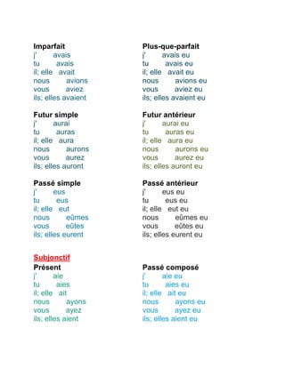 Imparfait 
j' avais 
tu avais 
il; elle avait 
nous avions 
vous aviez 
ils; elles avaient 
Plus-que-parfait 
j' avais eu 
tu avais eu 
il; elle avait eu 
nous avions eu 
vous aviez eu 
ils; elles avaient eu 
Futur simple 
j' aurai 
tu auras 
il; elle aura 
nous aurons 
vous aurez 
ils; elles auront 
Futur antérieur 
j' aurai eu 
tu auras eu 
il; elle aura eu 
nous aurons eu 
vous aurez eu 
ils; elles auront eu 
Passé simple 
j' eus 
tu eus 
il; elle eut 
nous eûmes 
vous eûtes 
ils; elles eurent 
Passé antérieur 
j' eus eu 
tu eus eu 
il; elle eut eu 
nous eûmes eu 
vous eûtes eu 
ils; elles eurent eu 
Subjonctif 
Présent 
j' aie 
tu aies 
il; elle ait 
nous ayons 
vous ayez 
ils; elles aient 
Passé composé 
j' aie eu 
tu aies eu 
il; elle ait eu 
nous ayons eu 
vous ayez eu 
ils; elles aient eu 
 