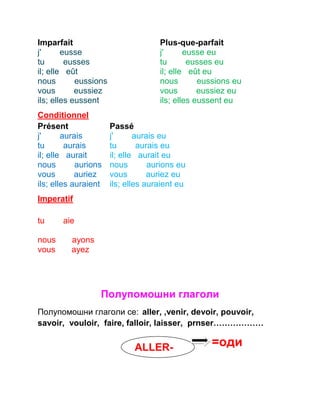 Imparfait 
j' eusse 
tu eusses 
il; elle eût 
nous eussions 
vous eussiez 
ils; elles eussent 
Plus-que-parfait 
j' eusse eu 
tu eusses eu 
il; elle eût eu 
nous eussions eu 
vous eussiez eu 
ils; elles eussent eu 
Conditionnel 
Présent 
j' aurais 
tu aurais 
il; elle aurait 
nous aurions 
vous auriez 
ils; elles auraient 
Passé 
j' aurais eu 
tu aurais eu 
il; elle aurait eu 
nous aurions eu 
vous auriez eu 
ils; elles auraient eu 
Imperatif 
tu aie 
nous ayons 
vous ayez 
Полупомошни глаголи 
Полупомошни глаголи се: aller, ,venir, devoir, pouvoir, 
savoir, vouloir, faire, falloir, laisser, prnser……………… 
ALLER- =оди 
 