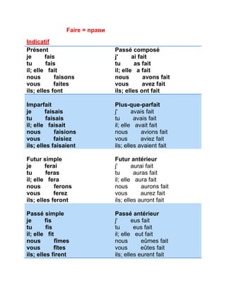 Faire = прави 
Indicatif 
Présent 
je fais 
tu fais 
il; elle fait 
nous faisons 
vous faites 
ils; elles font 
Passé composé 
j' ai fait 
tu as fait 
il; elle a fait 
nous avons fait 
vous avez fait 
ils; elles ont fait 
Imparfait 
je faisais 
tu faisais 
il; elle faisait 
nous faisions 
vous faisiez 
ils; elles faisaient 
Plus-que-parfait 
j' avais fait 
tu avais fait 
il; elle avait fait 
nous avions fait 
vous aviez fait 
ils; elles avaient fait 
Futur simple 
je ferai 
tu feras 
il; elle fera 
nous ferons 
vous ferez 
ils; elles feront 
Futur antérieur 
j' aurai fait 
tu auras fait 
il; elle aura fait 
nous aurons fait 
vous aurez fait 
ils; elles auront fait 
Passé simple 
je fis 
tu fis 
il; elle fit 
nous fîmes 
vous fîtes 
ils; elles firent 
Passé antérieur 
j' eus fait 
tu eus fait 
il; elle eut fait 
nous eûmes fait 
vous eûtes fait 
ils; elles eurent fait 
 