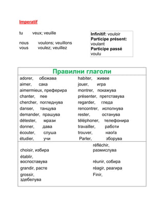 Imperatif 
tu veux; veuille 
nous voulons; veuillons 
vous voulez; veuillez 
Infinitif: vouloir 
Participe présent: 
voulant 
Participe passé 
voulu 
Правилни глаголи 
adorer, обожава habiter, живее 
aimer, сака jouer, игра 
aimermieux, преферира montrer, покажува 
chanter, пее présenter, претставува 
chercher, погледнува regarder, гледа 
danser, танцува rencontrer, исполнува 
demander, прашува rester, останува 
détester, мрази téléphoner, телефонира 
donner, дава travailler, работи 
écouter, слуша trouver, наоѓа 
étudier, учи Parler, зборува 
réfléchir, 
choisir, избира размислува 
établir, 
воспоставува 
réunir, собира 
grandir, расте réagir, реагира 
grossir, 
Finir, 
здебелува 
 