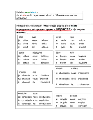 Ils/elles rendaient - 
Je vivais seule aprеs mon divorce. Живеев сам после 
разводот. 
Неправилните глаголи имаат своја форма во Минато 
определено несвршено време = Imparfait која се учи 
напамет. 
aller оди 
je: allais nous: allions 
tu: allais vous: alliez 
il: allait ils: allaient 
avoir има 
je: avais nous: avions 
tu: avais vous: aviez 
il: avait ils: avaient 
battre победува 
je: battais nous: battions 
tu: battais vous: battiez 
il: battait ils: battaient 
boire пие 
je: buvais nous: buvions 
tu: buvais vous: buviez 
il: buvait ils: buvaient 
chanter пее 
je: chantais nous: chantions 
tu: chantais vous: chantiez 
il: chantait ils: chantaient 
choisir избира 
je: choisissais nous: choisissions 
tu: choisissais vous: choisissiez 
il: choisissait ils: choisissaien 
conduire вози 
je: conduisais nous: conduisions 
tu: conduisais vous: conduisiez 
il: conduisait ils: conduisaient 
croire верува 
je: croyais nous: croyions 
tu: croyais vous: croyiez 
il: croyait ils: croyaient 
 