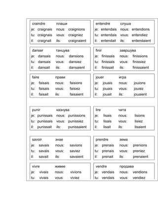 craindre плаши 
je: craignais nous: craignions 
tu: craignais vous: craigniez 
il: craignait ils: craignaient 
entendre слуша 
je: entendais nous: entendions 
tu: entendais vous: entendiez 
il: entendait ils: entendaient 
danser танцува 
je: dansais nous: dansions 
tu: dansais vous: dansiez 
il: dansait ils: dansaient 
finir завршува 
je: finissais nous: finissions 
tu: finissais vous: finissiez 
il: finissait ils: finissaient 
faire прави 
je: faisais nous: faisions 
tu: faisais vous: faisiez 
il: faisait ils: faisaient 
jouer игра 
je: jouais nous: jouions 
tu: jouais vous: jouiez 
il: jouait ils: jouaient 
punir казнува 
je: punissais nous: punissions 
tu: punissais vous: punissiez 
il: punissait ils: punissaient 
lire чита 
je: lisais nous: lisions 
tu: lisais vous: lisiez 
il: lisait ils: lisaient 
savoir знае 
je: savais nous: savions 
tu: savais vous: saviez 
il: savait ils: savaient 
prendre зема 
je: prenais nous: prenions 
tu: prenais vous: preniez 
il: prenait ils: prenaient 
vivre живее 
je: vivais nous: vivions 
tu: vivais vous: viviez 
vendre продава 
je: vendais nous: vendions 
tu: vendais vous: vendiez 
 
