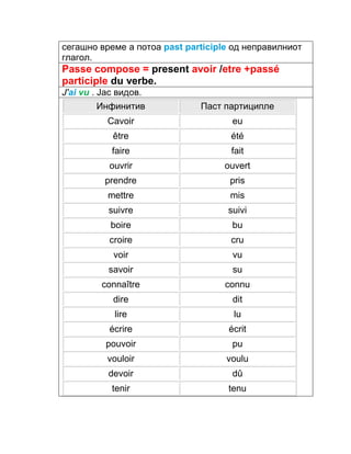 сегашно време а потоа past participle од неправилниот 
глагол. 
Passe compose = present avoir /etre +passé 
participle du verbe. 
J'ai vu . Јас видов. 
Инфинитив Паст партиципле 
Сavoir eu 
être été 
faire fait 
ouvrir ouvert 
prendre pris 
mettre mis 
suivre suivi 
boire bu 
croire cru 
voir vu 
savoir su 
connaître connu 
dire dit 
lire lu 
écrire écrit 
pouvoir pu 
vouloir voulu 
devoir dû 
tenir tenu 
 