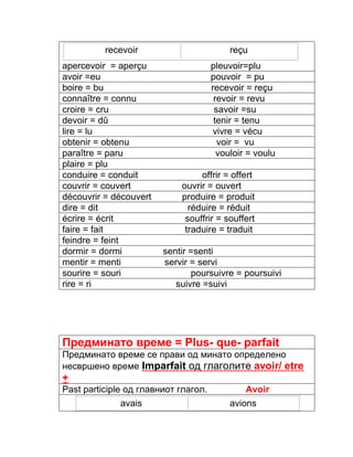 recevoir reçu 
apercevoir = aperçu pleuvoir=plu 
avoir =eu pouvoir = pu 
boire = bu recevoir = reçu 
connaître = connu revoir = revu 
croire = cru savoir =su 
devoir = dû tenir = tenu 
lire = lu vivre = vécu 
obtenir = obtenu voir = vu 
paraître = paru vouloir = voulu 
plaire = plu 
conduire = conduit offrir = offert 
couvrir = couvert ouvrir = ouvert 
découvrir = découvert produire = produit 
dire = dit réduire = réduit 
écrire = écrit souffrir = souffert 
faire = fait traduire = traduit 
feindre = feint 
dormir = dormi sentir =senti 
mentir = menti servir = servi 
sourire = souri poursuivre = poursuivi 
rire = ri suivre =suivi 
Предминато време = Plus- que- parfait 
Предминато време се прави од минато определено 
несвршено време Imparfait од глаголите avoir/ etre 
+ 
Past participle oд главниот глагол. Avoir 
avais avions 
 